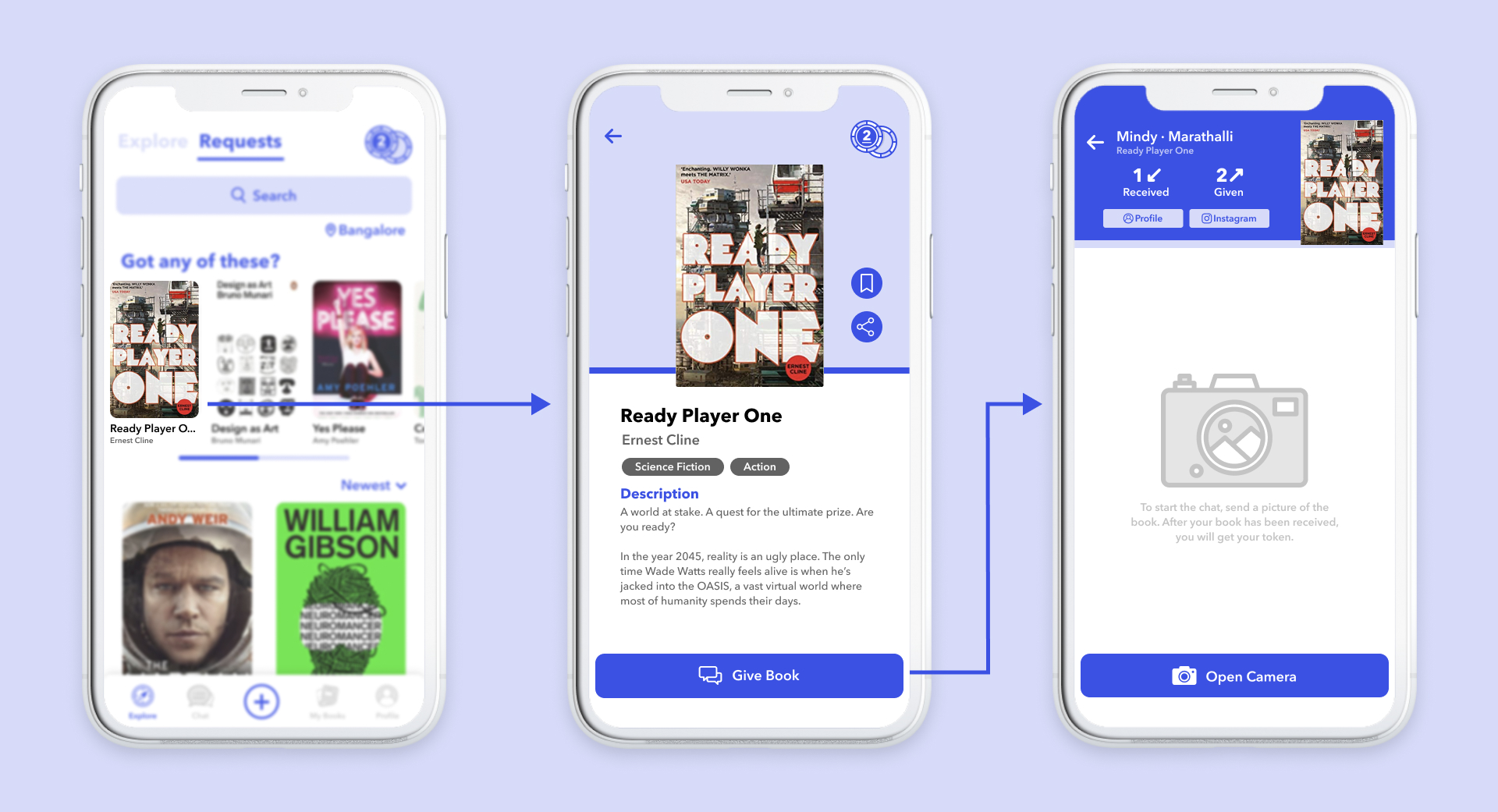 User Flow - Giving Book